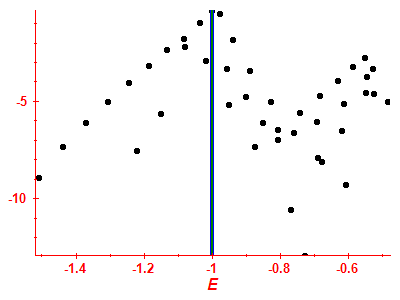 Strength function log